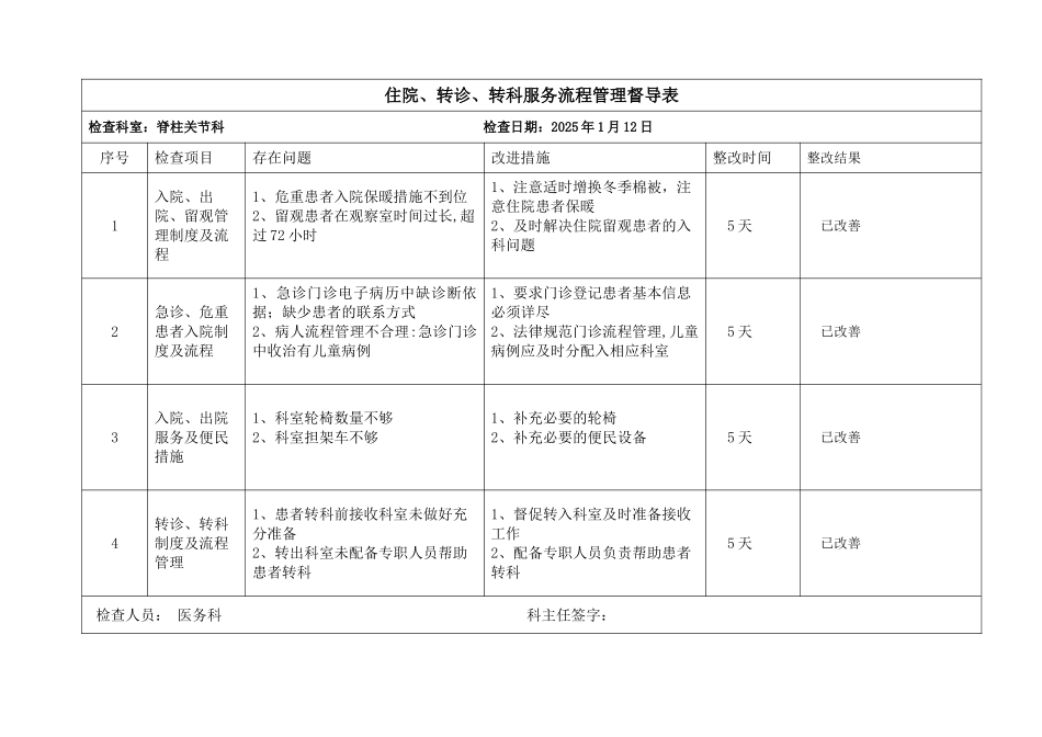 住院、转诊、转科服务流程管理督导表_第3页