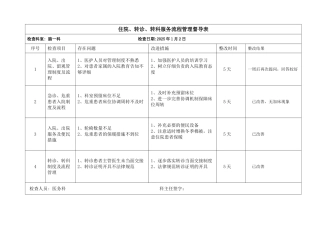住院、转诊、转科服务流程管理督导表