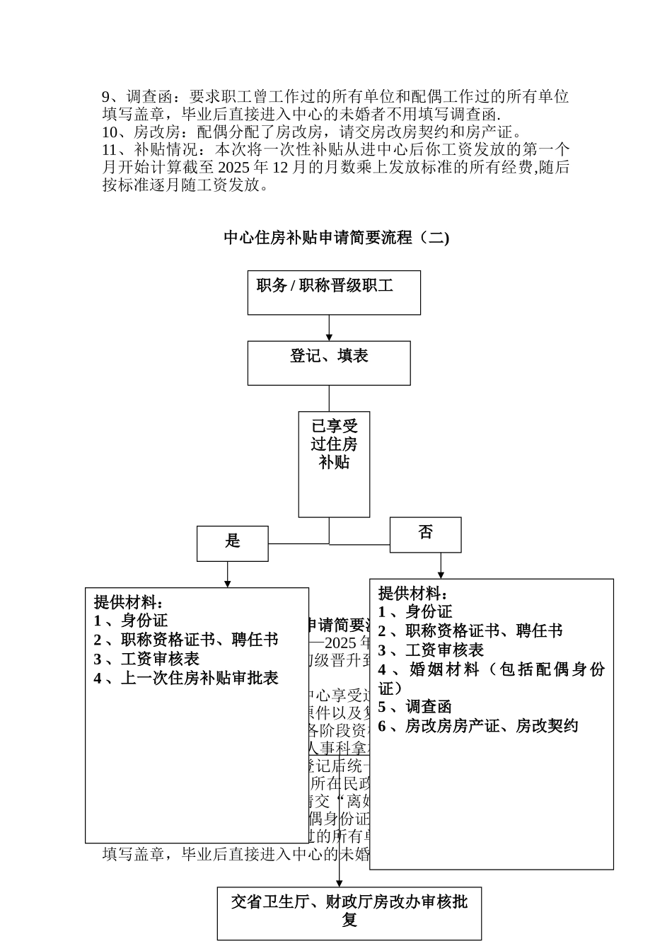 住房补贴申请简要流程_第2页