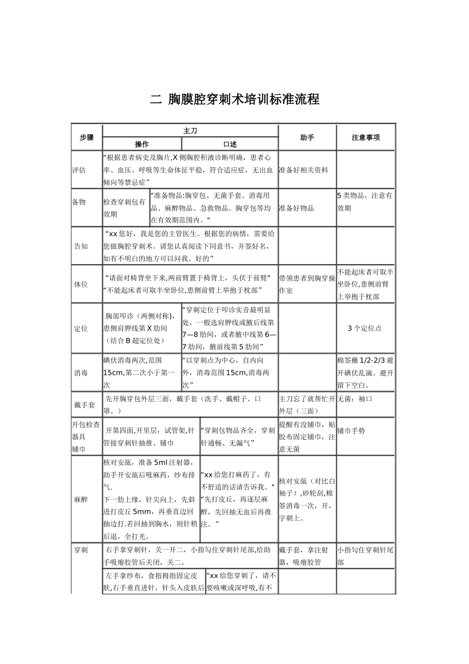 住院医师规范化培训临床技能培训与考核方案---胸腔穿刺术_第3页