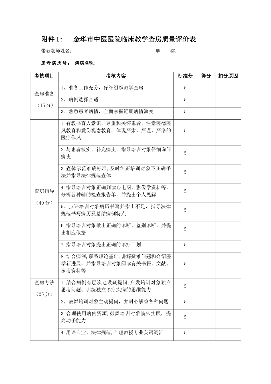 住院医师规范化培训师资绩效考核办法相关附件_第1页