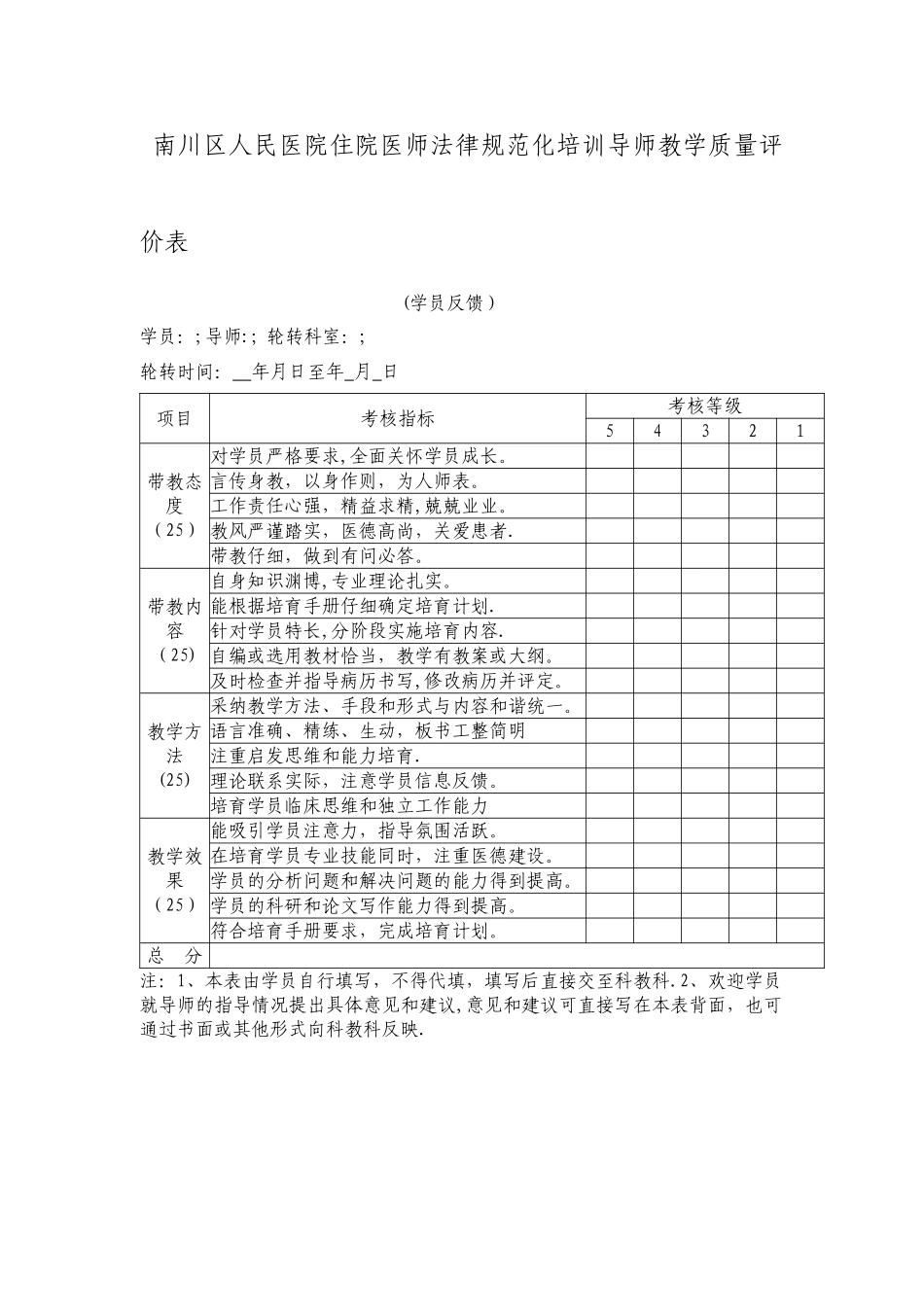 住院医师规范化培训导师评价表_第1页