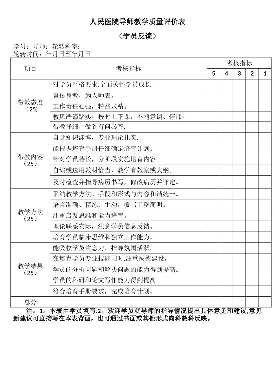 住院医师规范化培训导师教学质量评价表_第1页