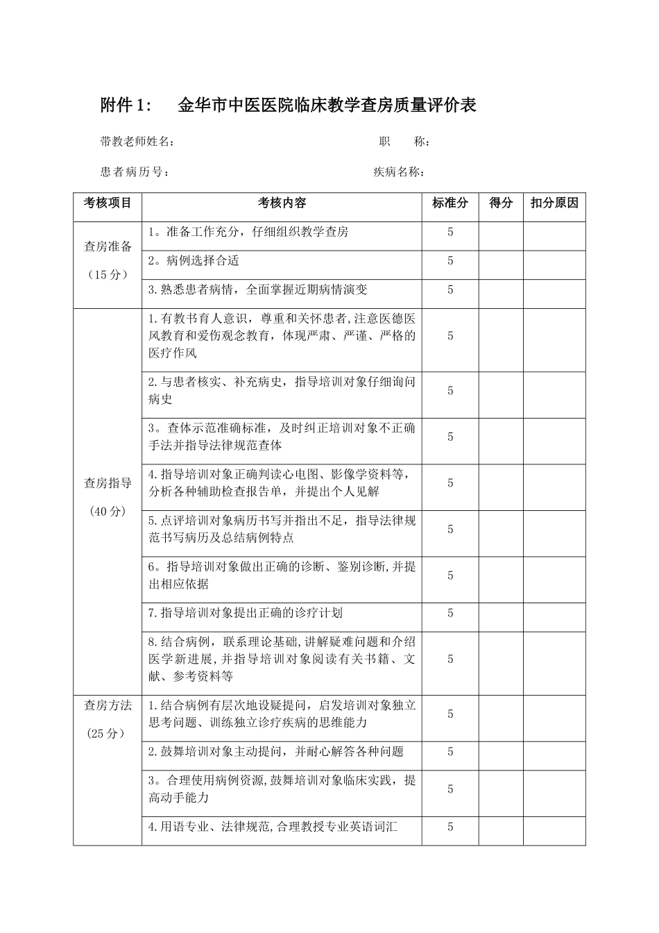 住院医师规范化培训师资绩效考核办法相关附件_第1页