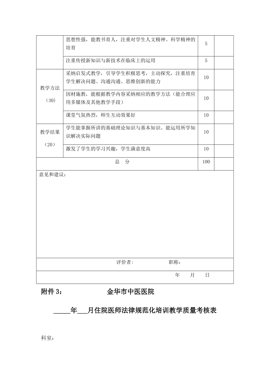 住院医师规范化培训师资绩效考核办法相关附件_第3页