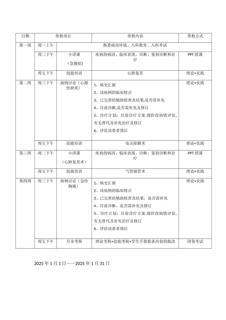 住院医师规范化培训急诊科带教计划_第3页