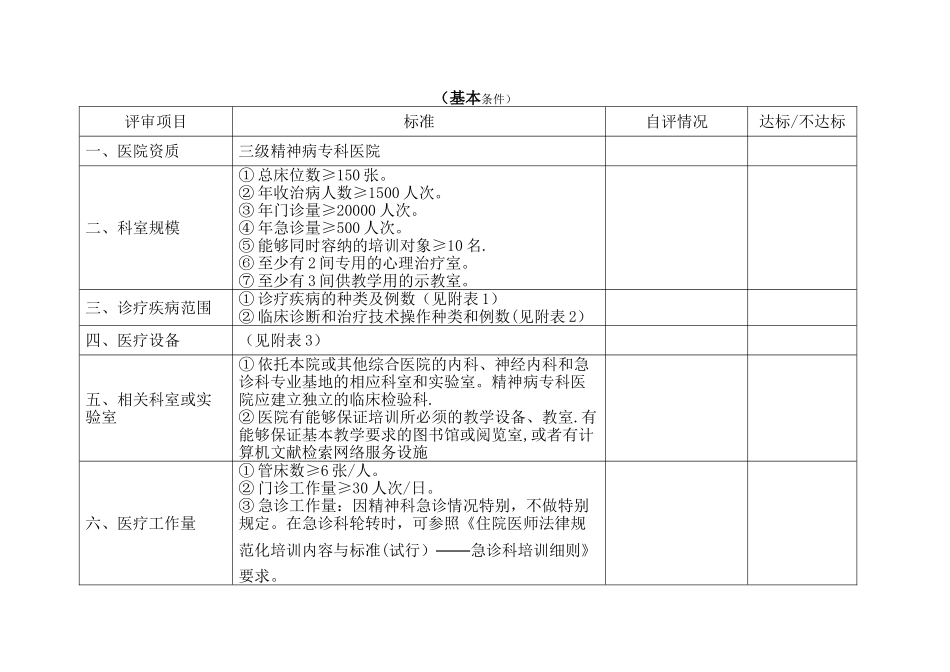 住院医师规范化培训自评表_第3页