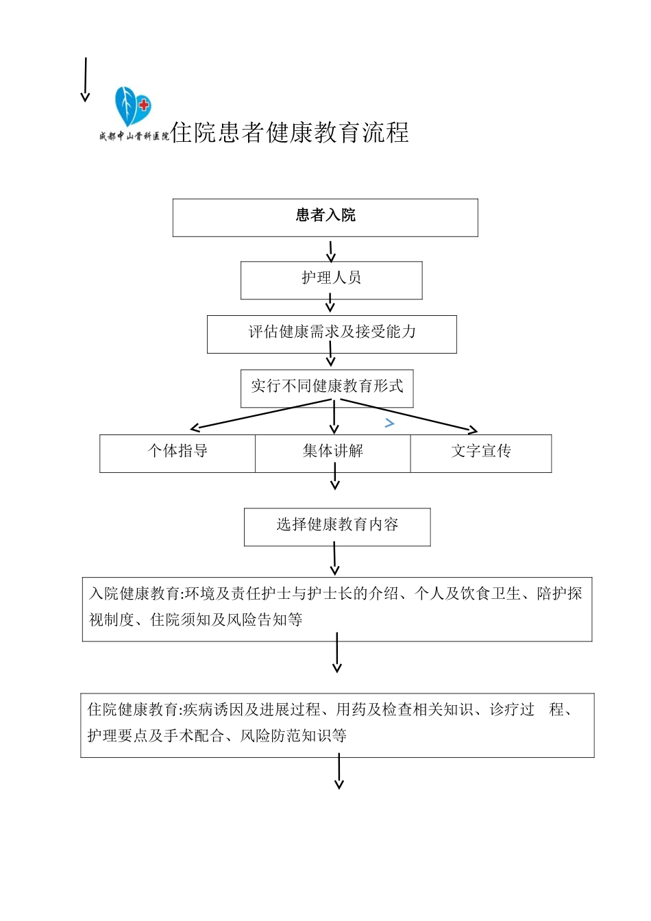 住院患者健康教育流程_第1页