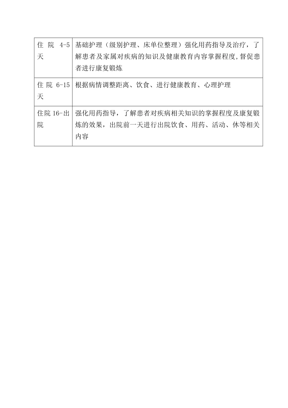 住院患者健康教育流程_第3页