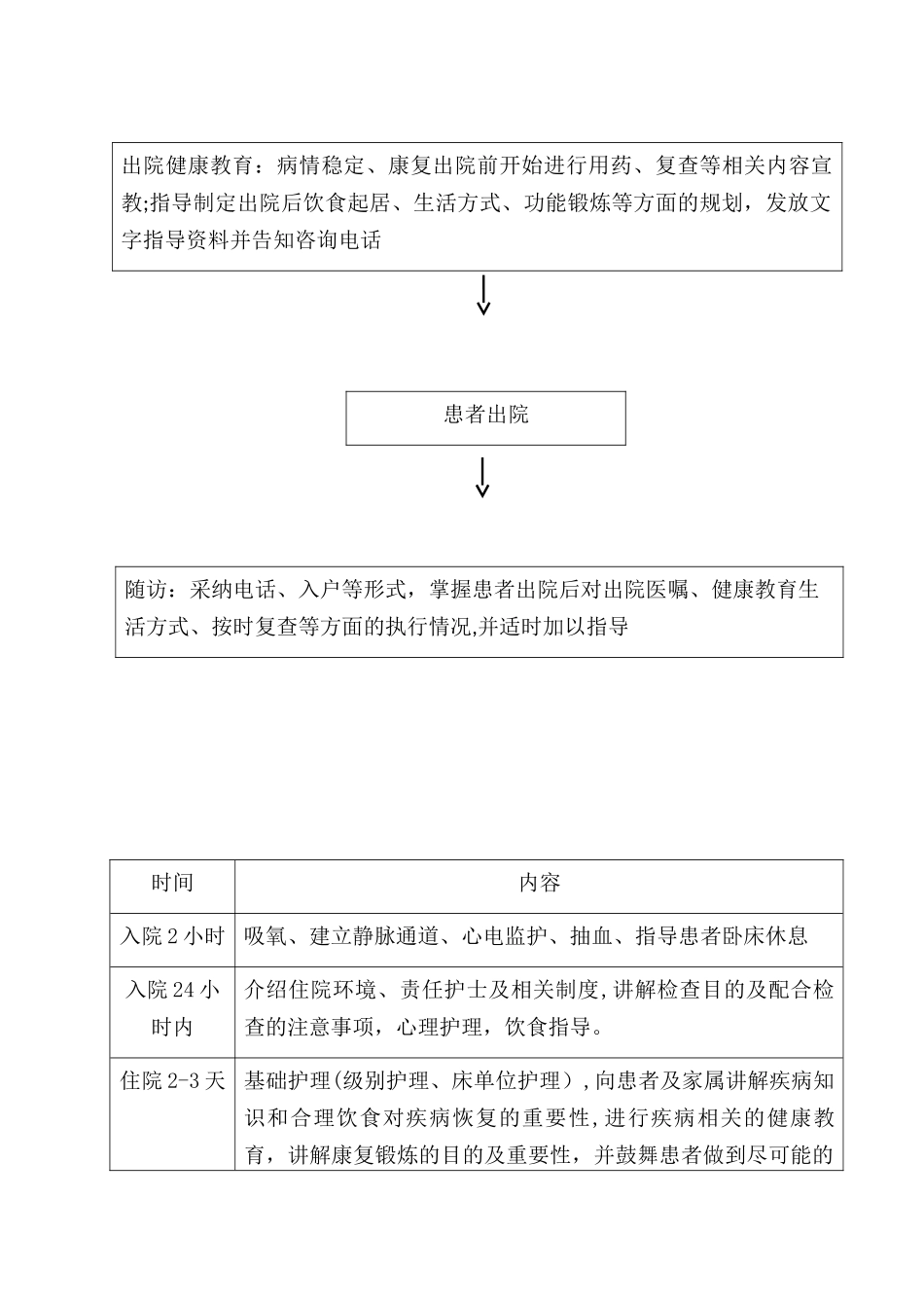 住院患者及出院患者健康教育流程_第2页