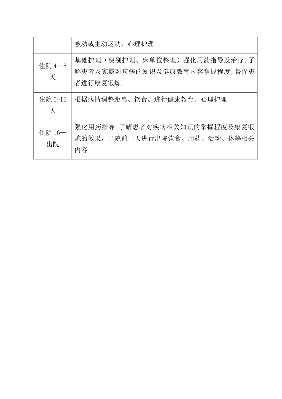 住院患者及出院患者健康教育流程_第3页