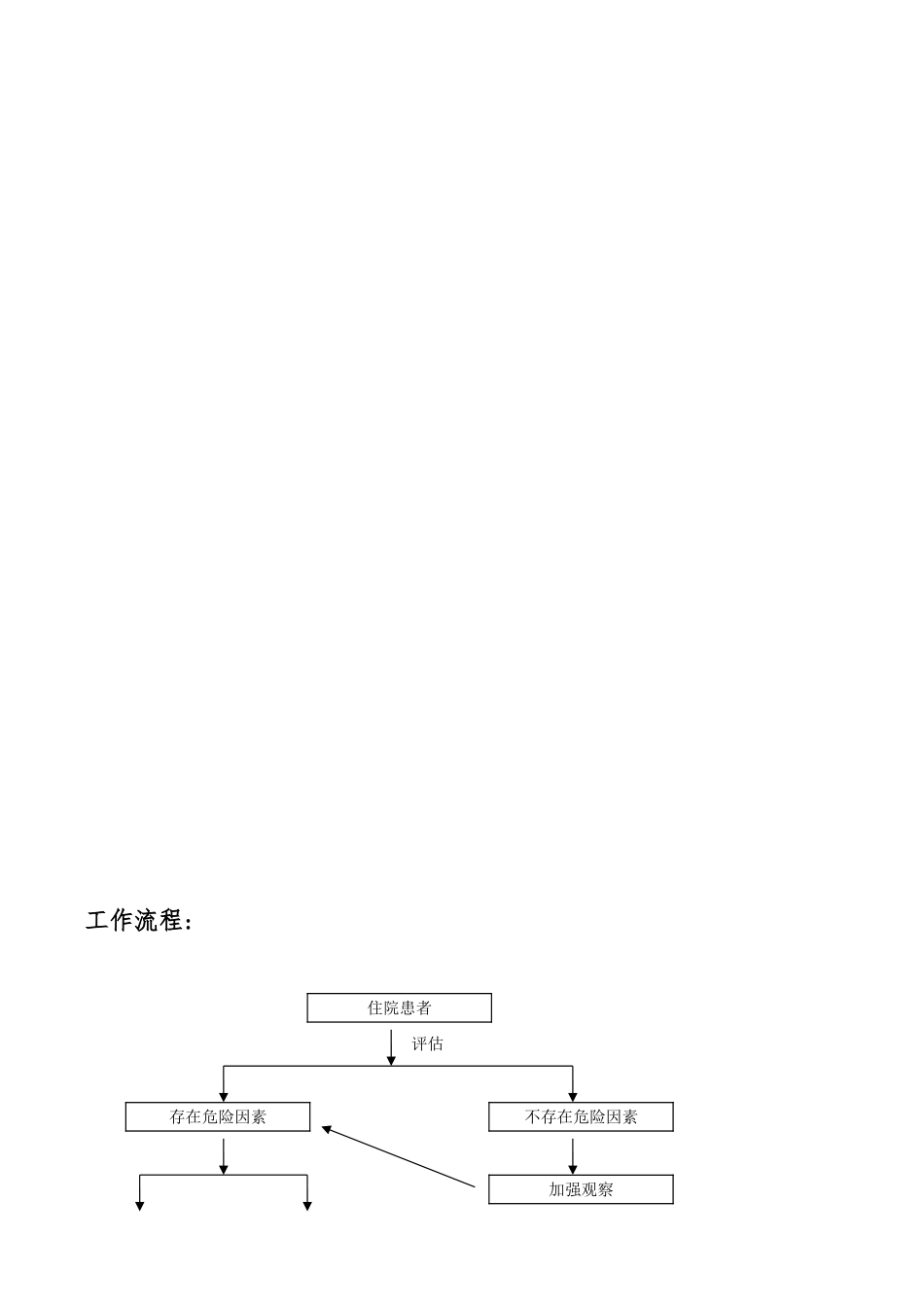 住院患者坠床、跌倒的处置预案及工作流程_第3页