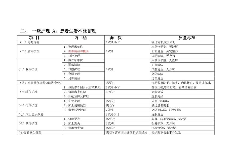 住院患者基础护理服务项目及质量标准_第2页