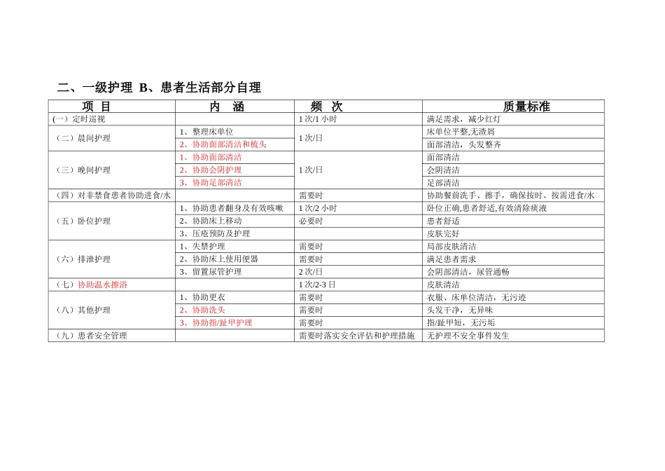 住院患者基础护理服务项目及质量标准_第3页