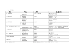 住院患者基础护理服务项目及质量标准