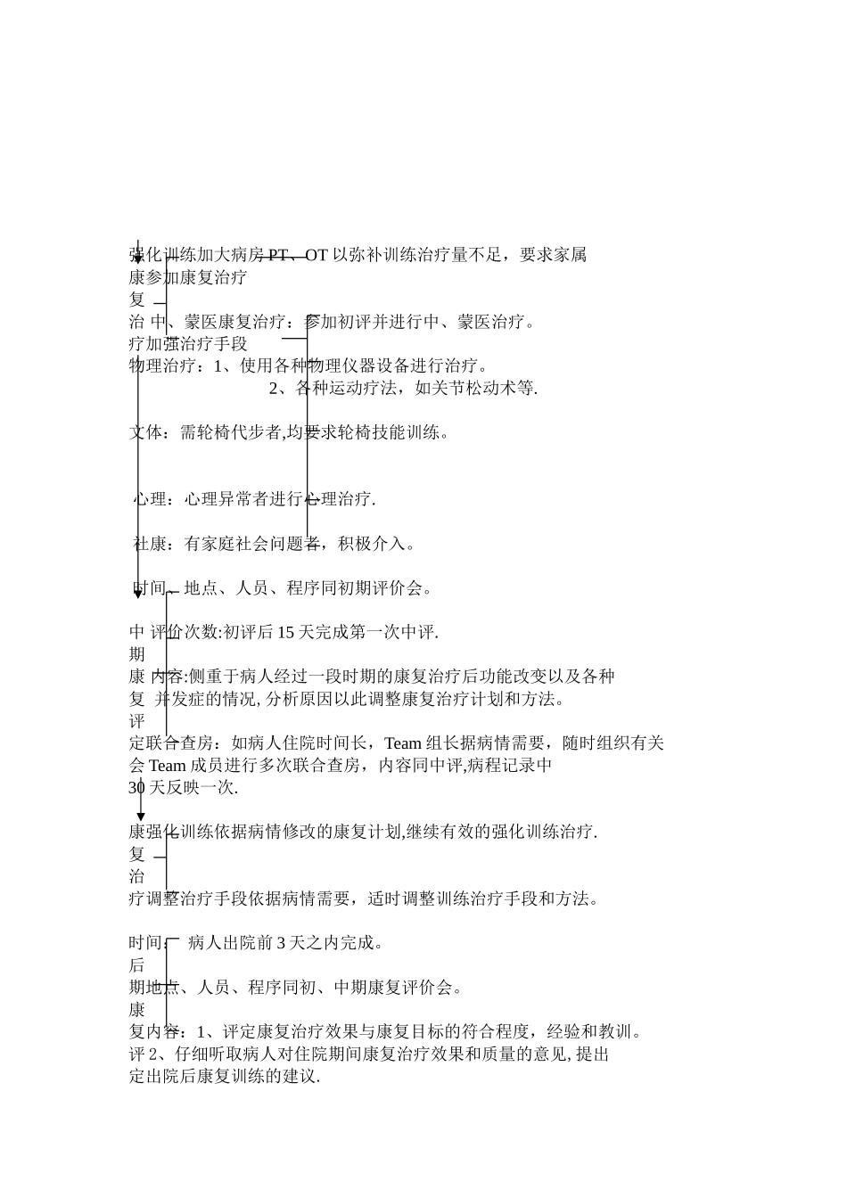 住院患者康复流程_第2页