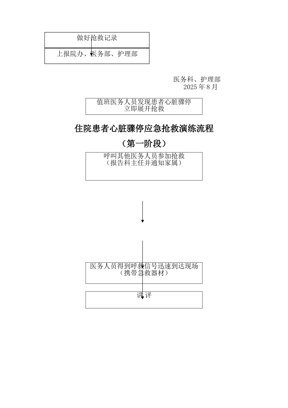 住院患者猝死抢救演练方案_第2页