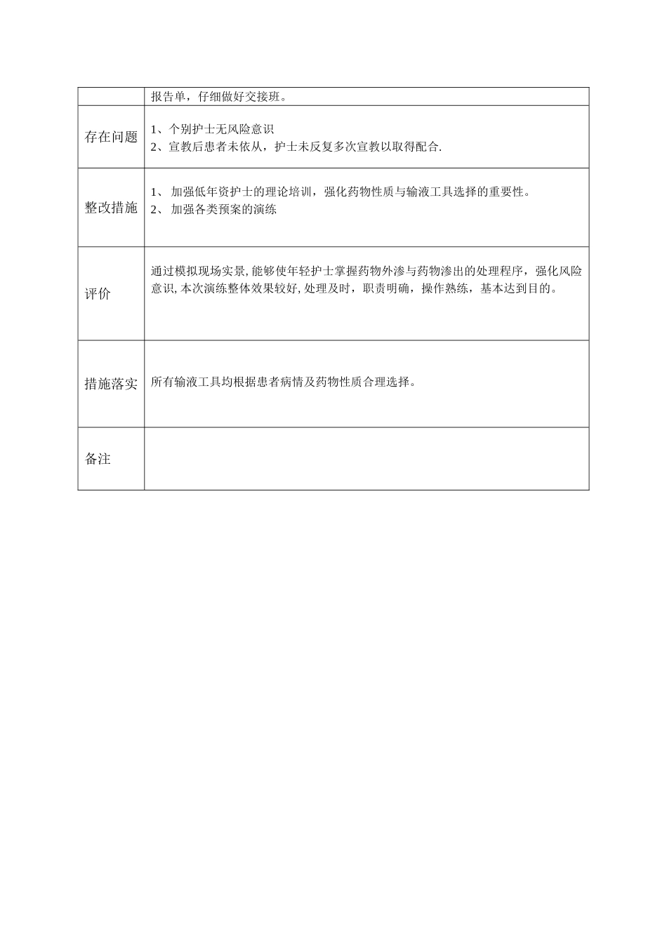 住院患者药物渗出应急预案演练_第2页