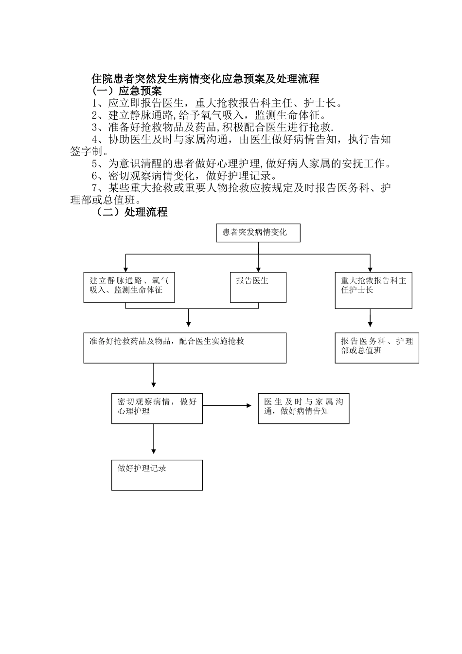 住院患者突然发生病情变化应急预案及处理流程_第1页