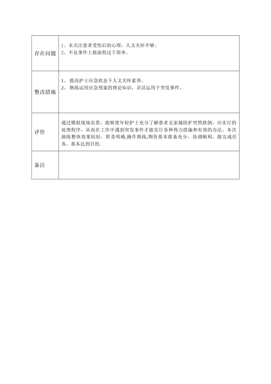 住院患者跌倒的应急预案演练_第2页