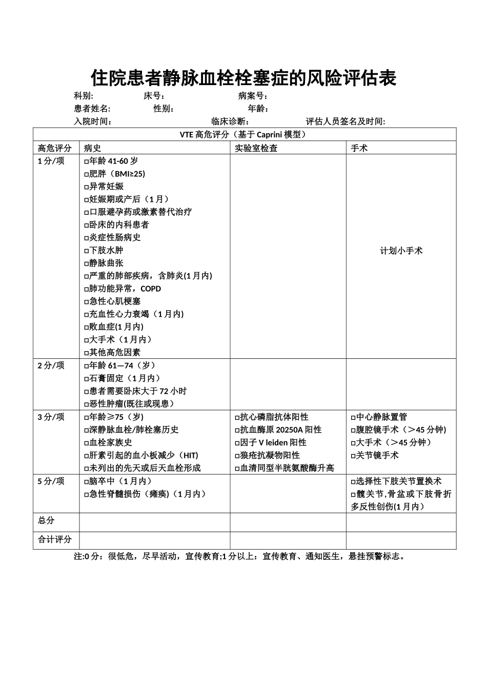 住院患者静脉血栓栓塞风险评估表_第1页