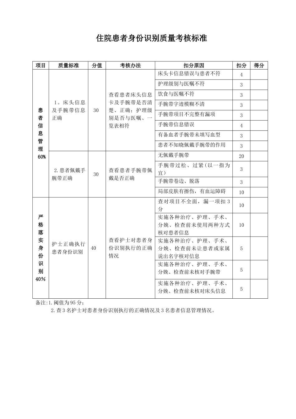 住院患者身份识别质量考核评分标准_第1页