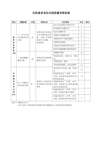 住院患者身份识别质量考核评分标准