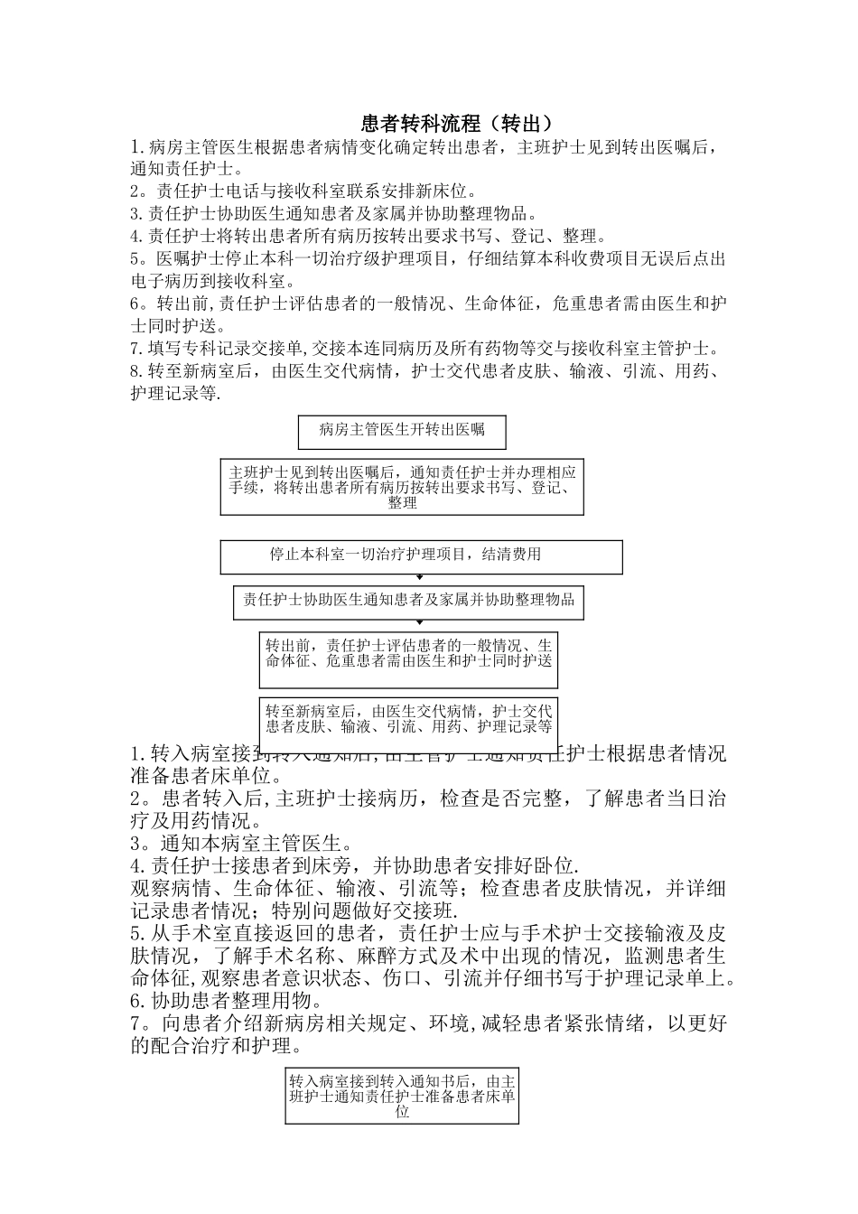 住院患者转科流程_第1页