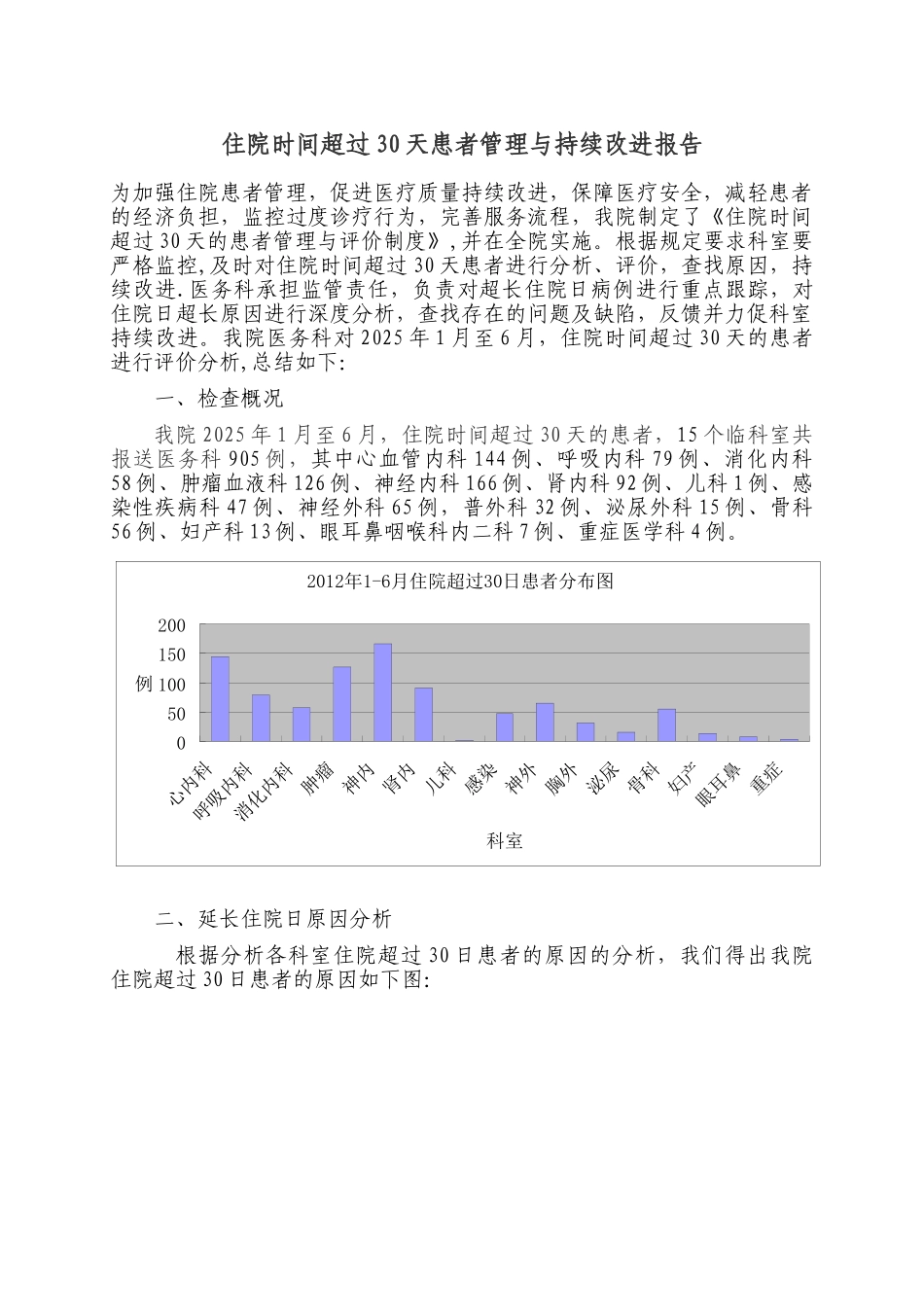 住院时间超过30天患者管理与持续改进_第1页