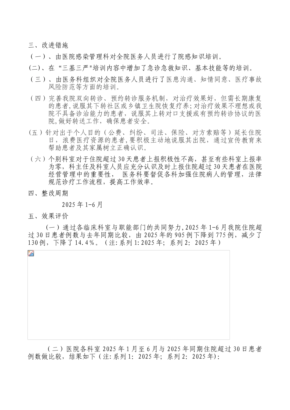 住院时间超过30天患者管理与持续改进_第3页