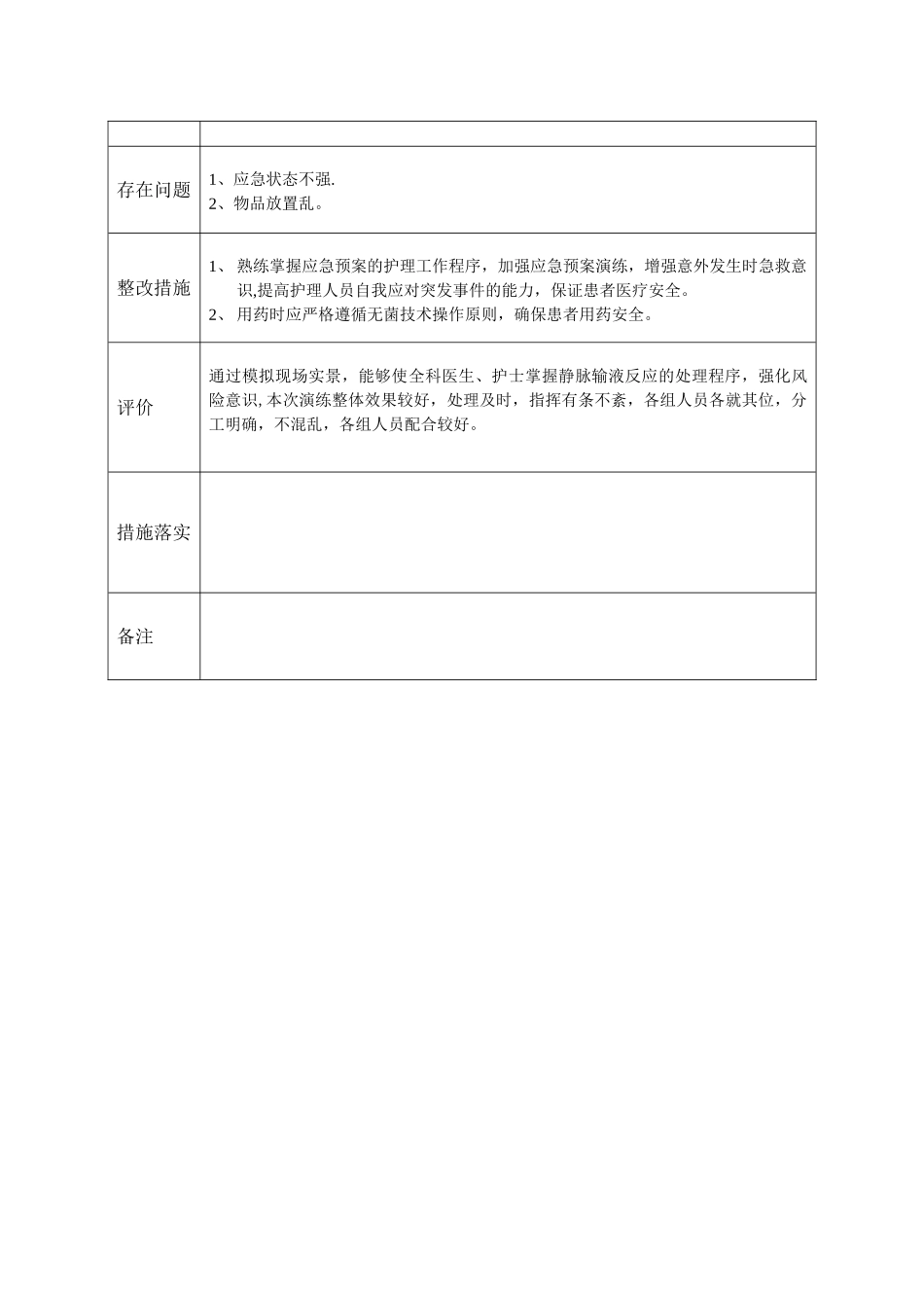 住院患者输液反应应急预案演练_第2页