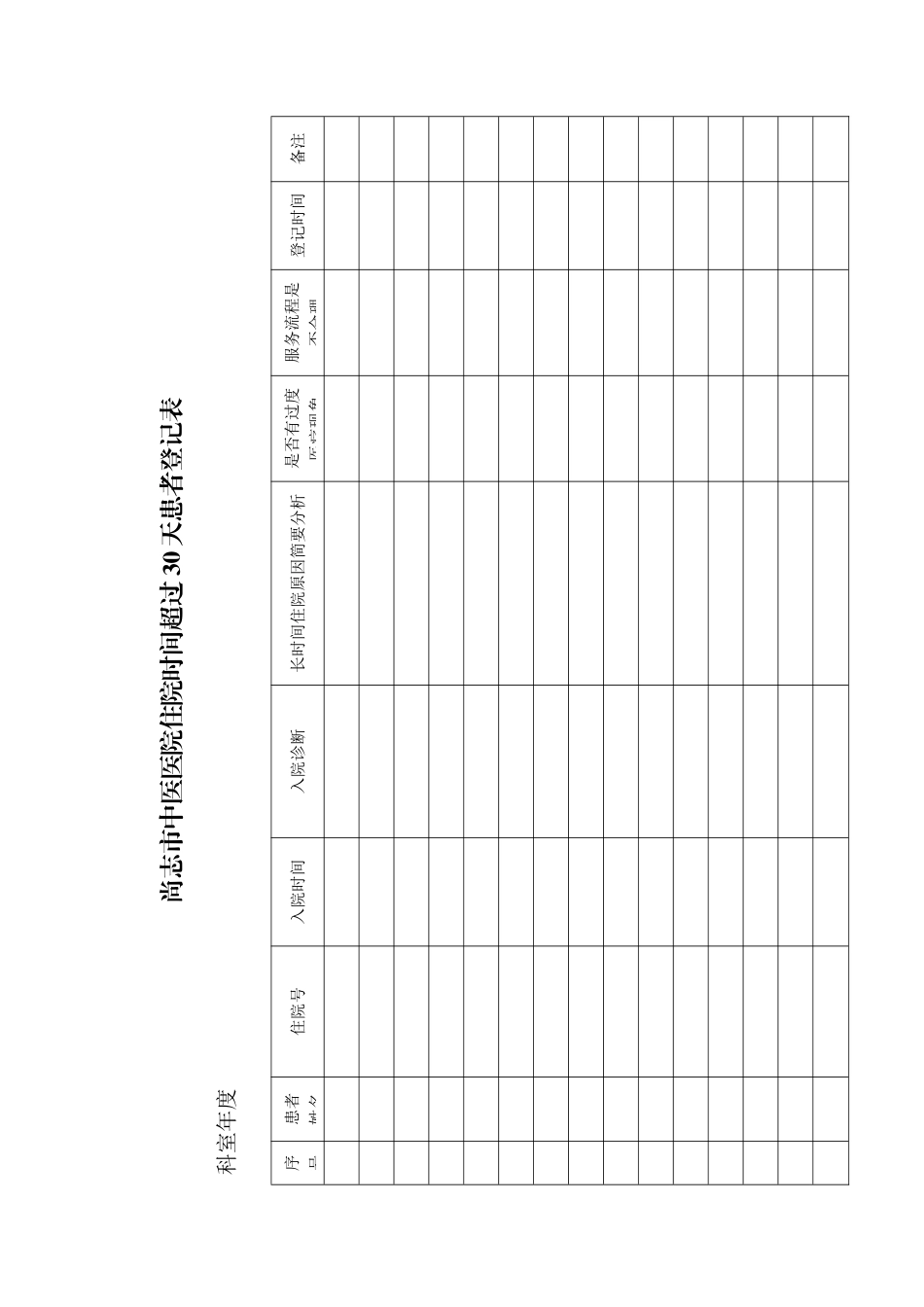 住院时间超过30天的患者管理与评价制度及表格_第3页