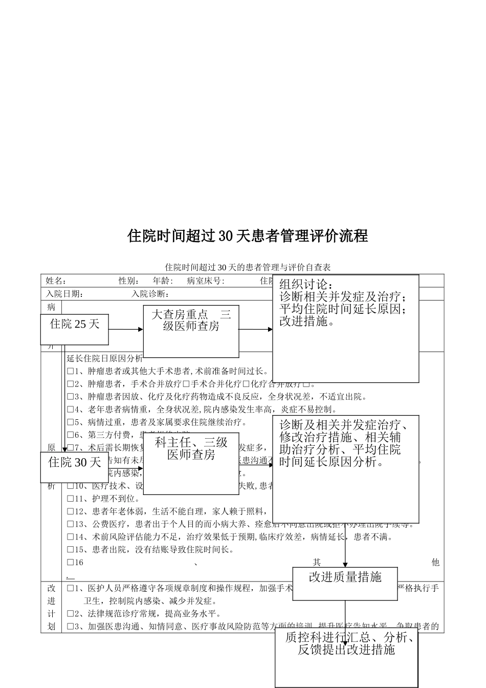 住院时间超过30天的患者管理规定_第2页