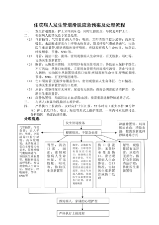 住院病人发生管道滑脱应急预案及处理流程