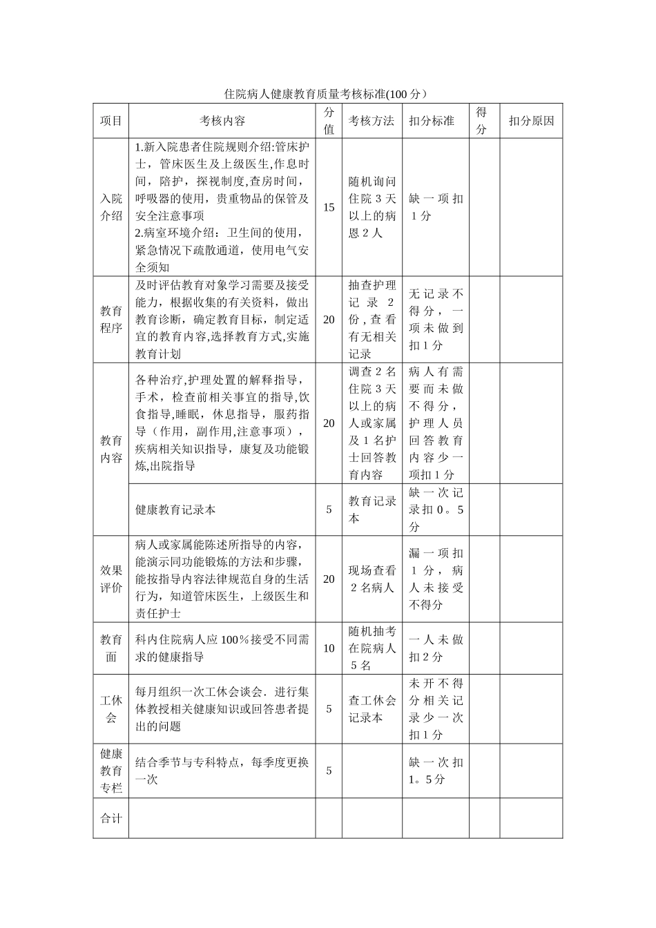 住院病人健康教育质量考核标准_第1页