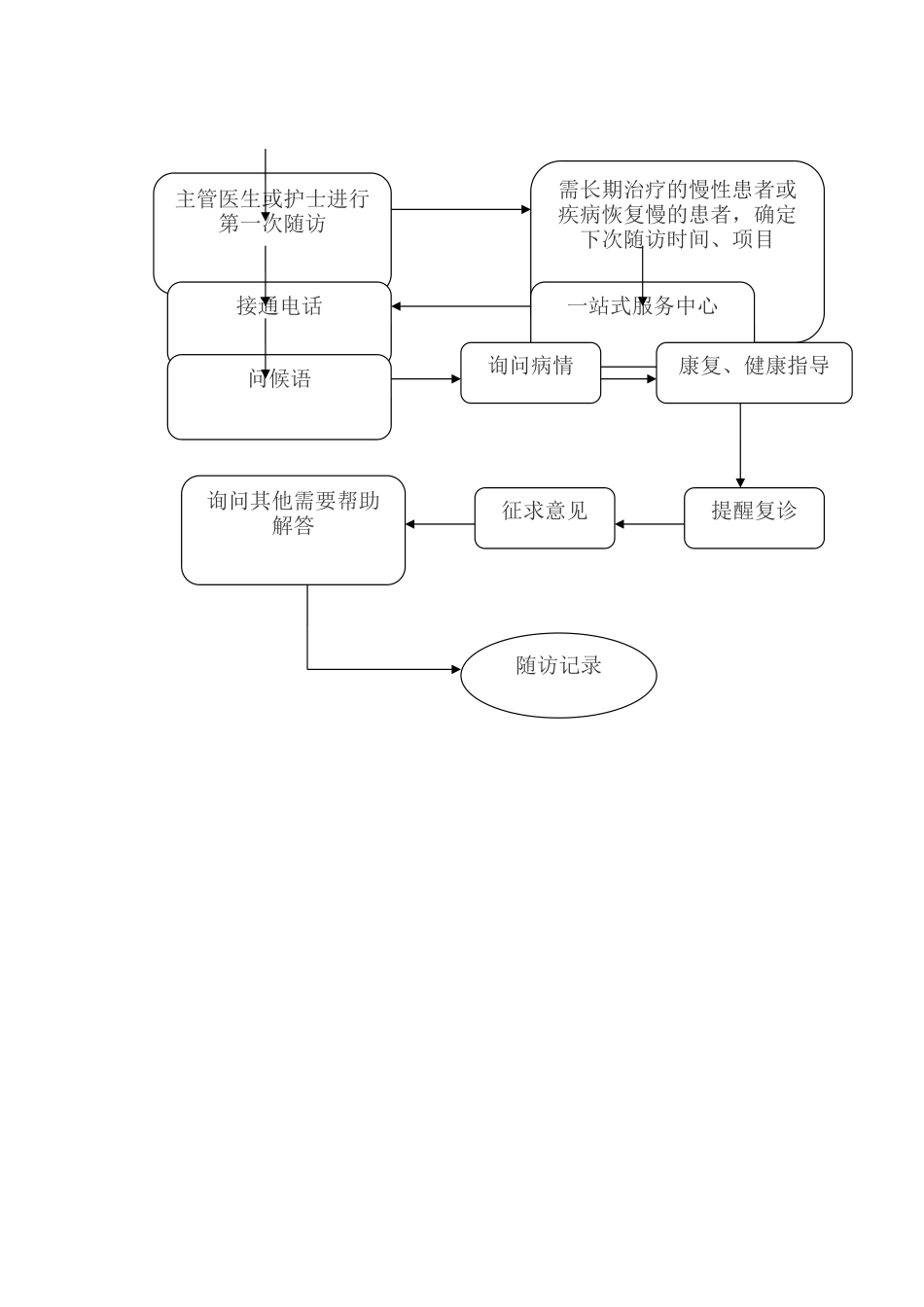 住院病人出院指导及随访工作制度与流程图_第3页