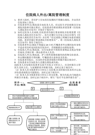 住院病人外出管理制度