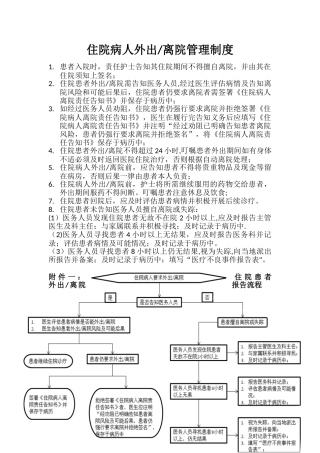 住院病人外出管理制度73636