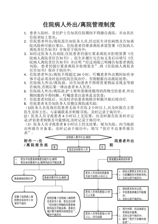 住院病人外出管理制度77652