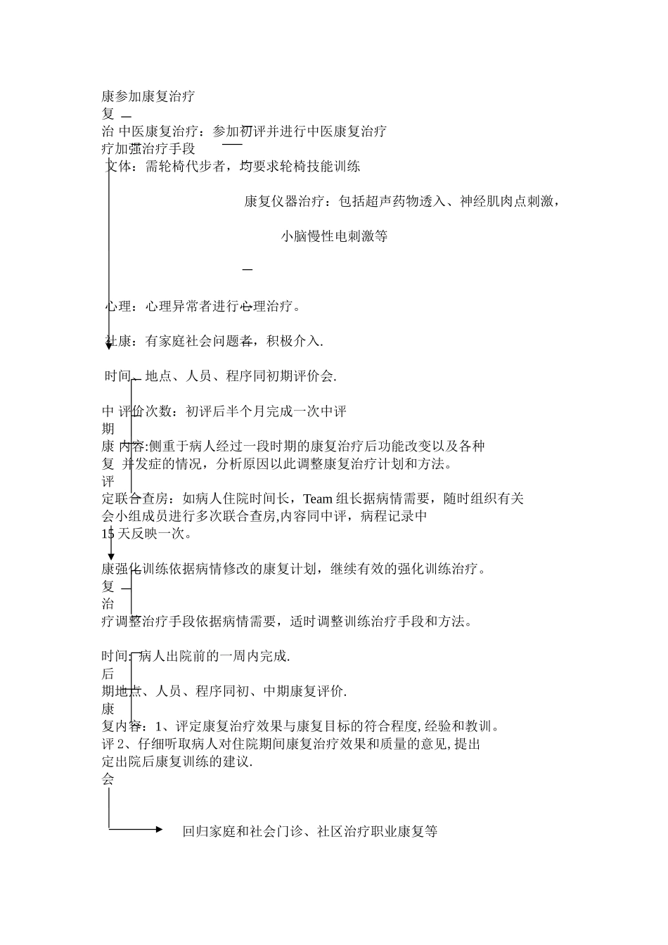 住院病人康复流程图_第2页