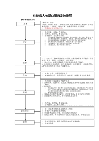住院病人长期口服药发放流程