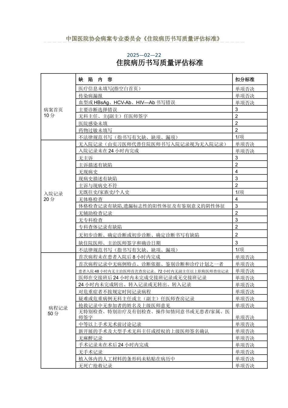 住院病历书写质量评估标准_第1页