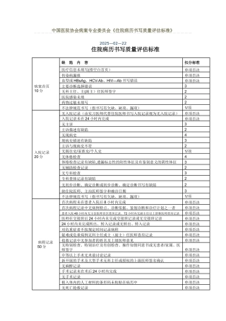 住院病历书写质量评估标准