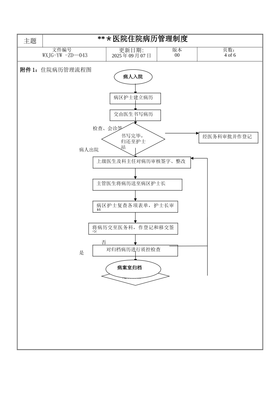住院病历管理制度、流程图-样张_第3页