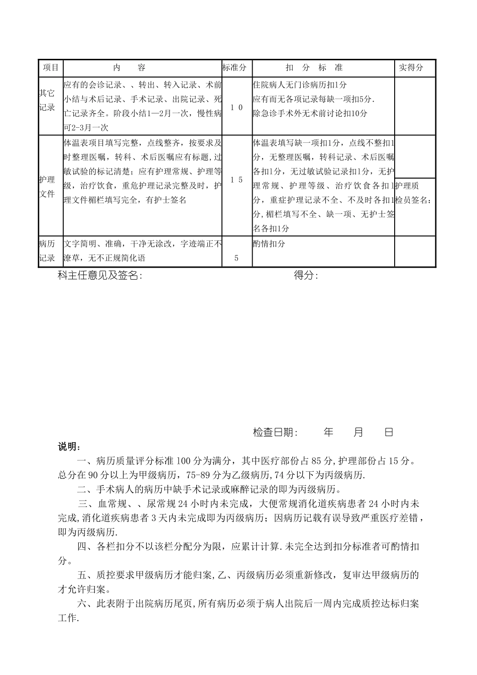住院病历质量检查评分表_第1页