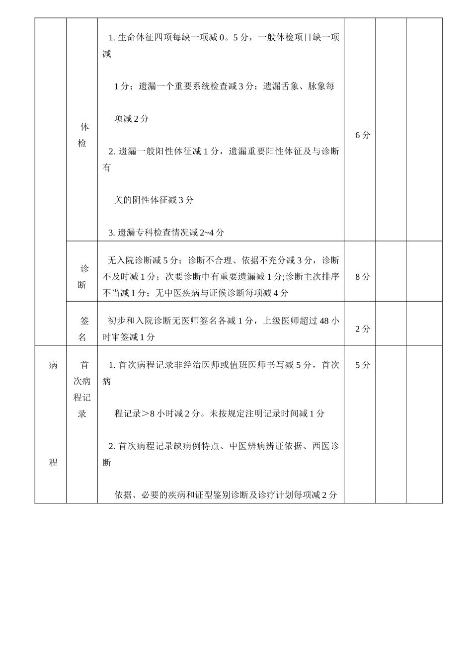 住院病历评分表_第3页