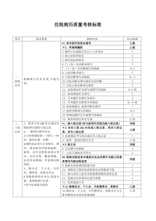 住院病历质量考核标准
