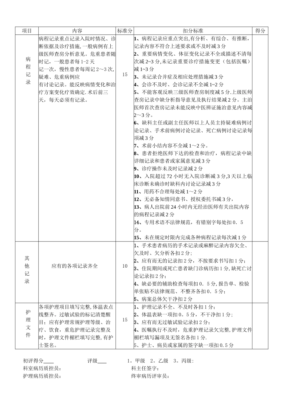 住院病历质量考核评分表_第2页