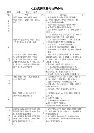 住院病历质量考核评分表