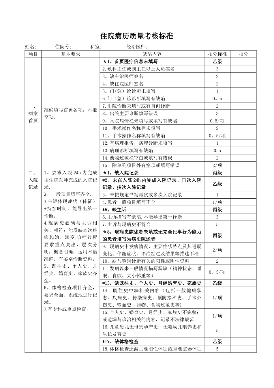 住院病历质量考核标准94284_第1页
